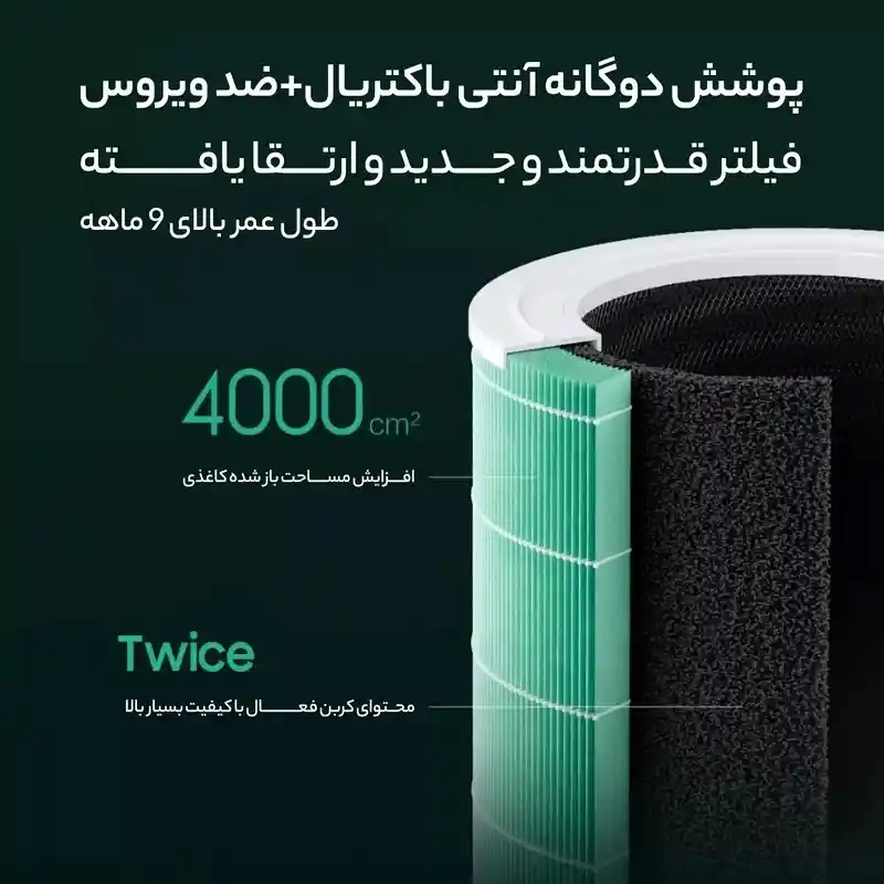گالری عکس های محصول فیلتر دستگاه تصفیه هوا شیائومی مدل (M15R_FLP_GL 4pro)-شماره-1