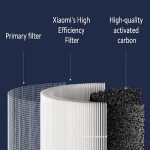 فیلتر تصفیه هوای شیائومی سری Air Purifier 4 Compact Filter - تصویر 4